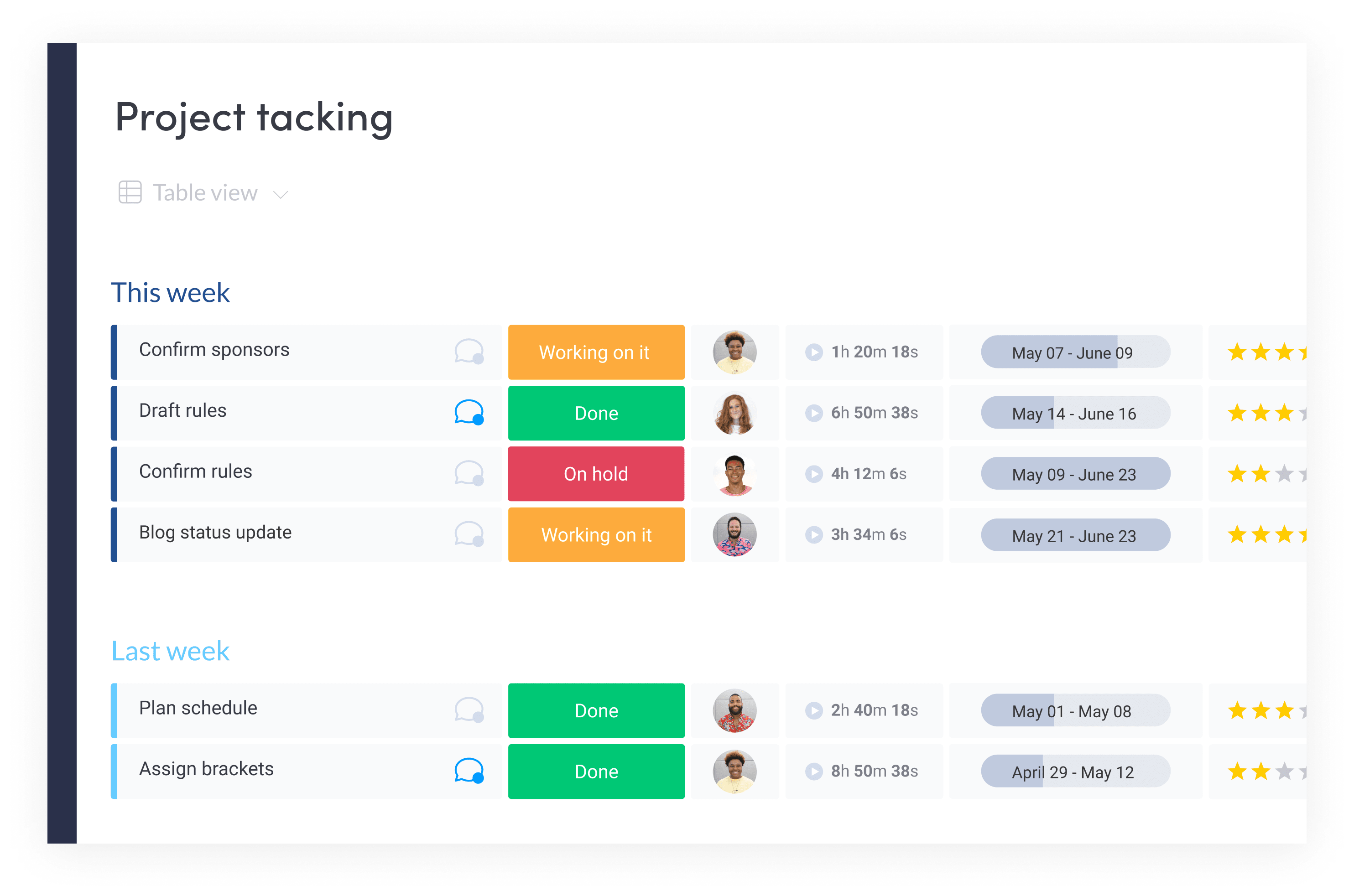 Board ProjectTracking